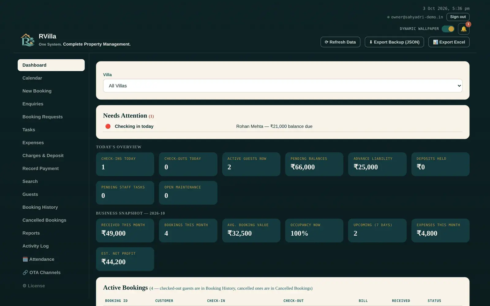 The RVilla dashboard: needs attention, today's check-ins and check-outs, pending balances, deposits, staff tasks, and this month's received amount, expenses and estimated profit